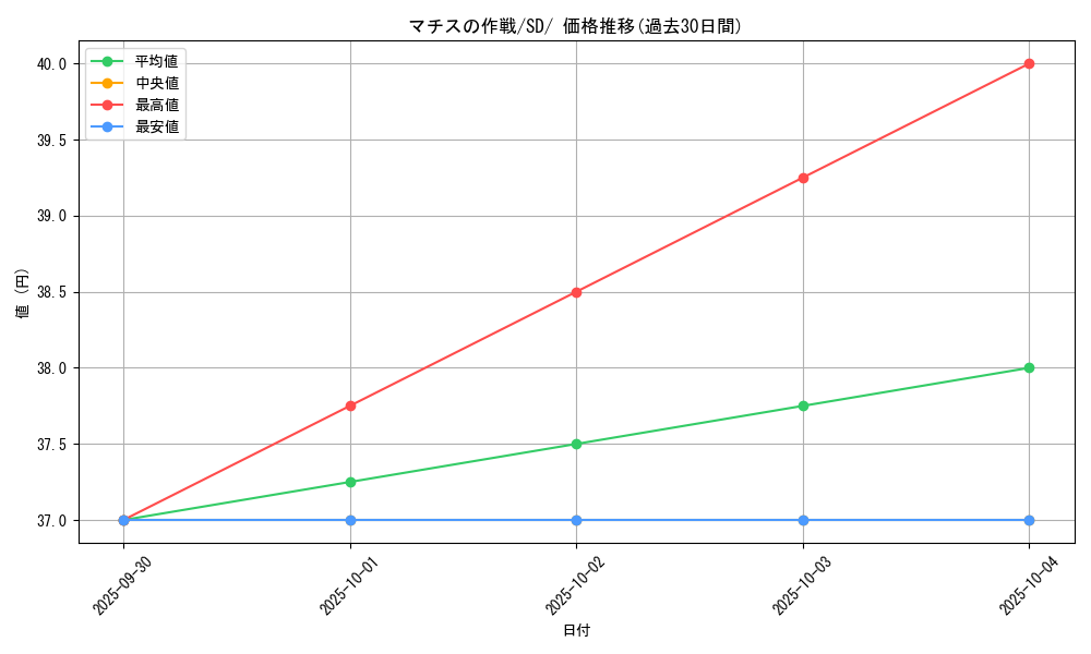 card_39065_series_61319_rarity_95225_graph