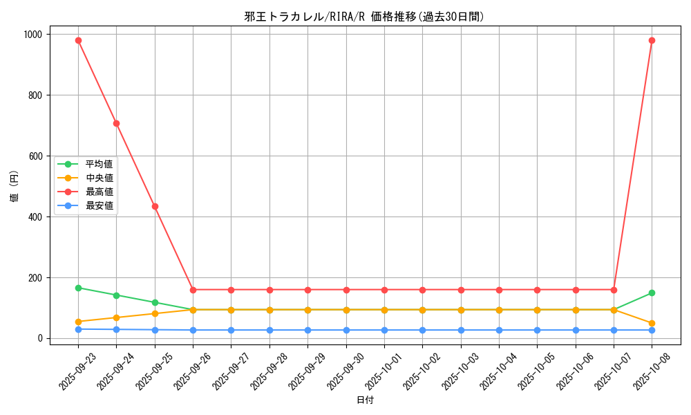 card_3906_series_8930_rarity_62_graph