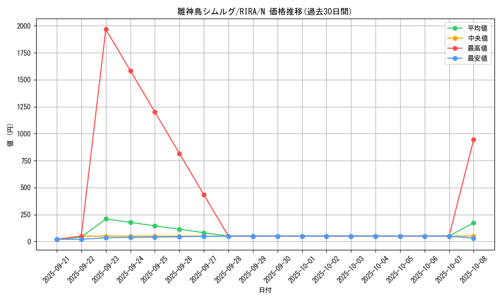 card_3907_series_8930_rarity_1_graph