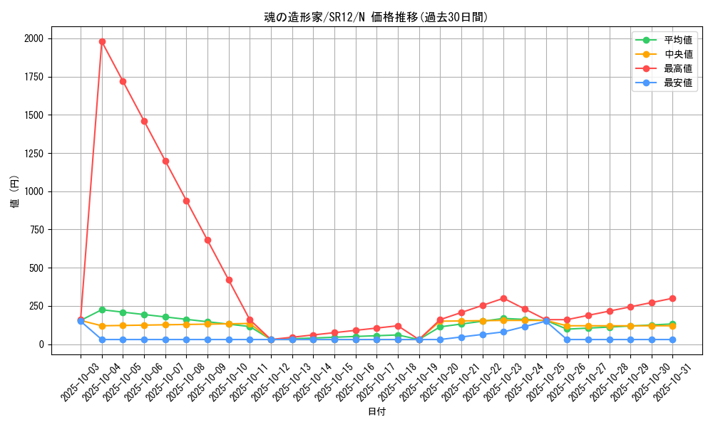 card_3908_series_5209_rarity_1_graph