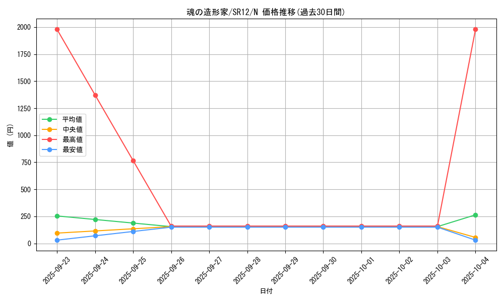 card_3908_series_5209_rarity_1_graph
