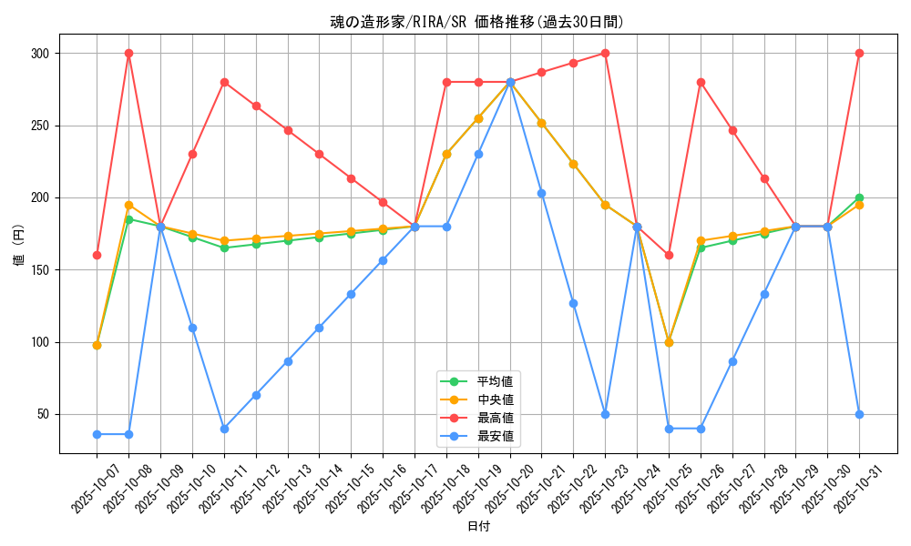 card_3908_series_8930_rarity_3_graph