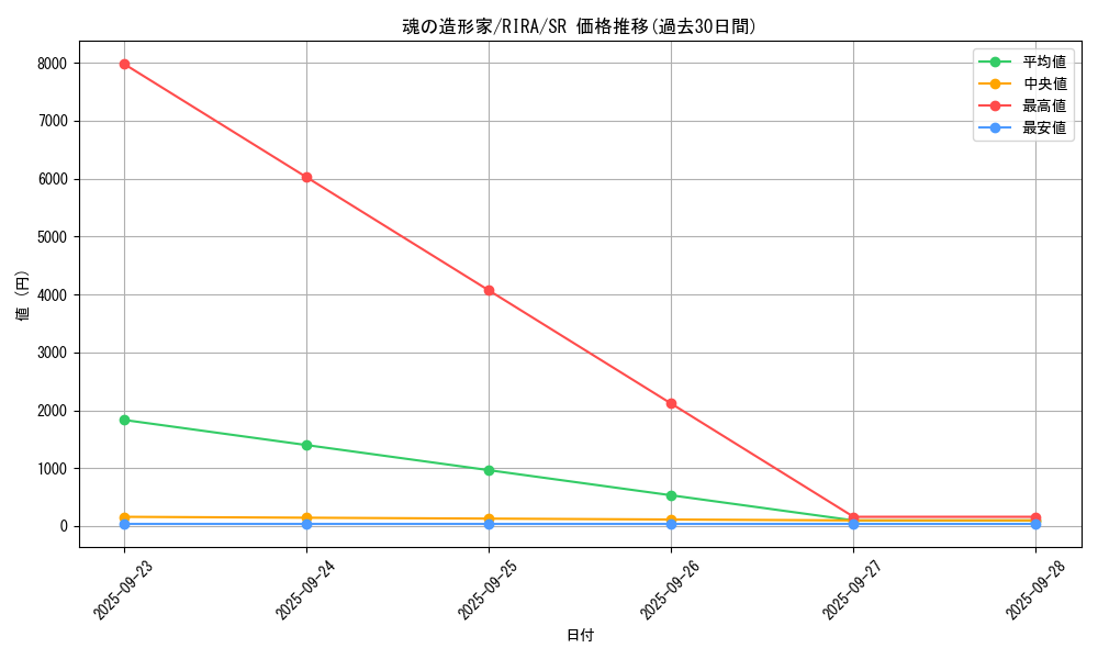 card_3908_series_8930_rarity_3_graph