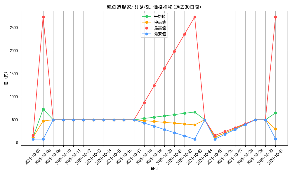 card_3908_series_8930_rarity_5_graph