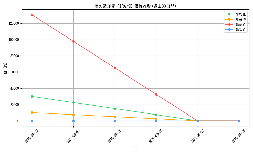 card_3908_series_8930_rarity_5_graph