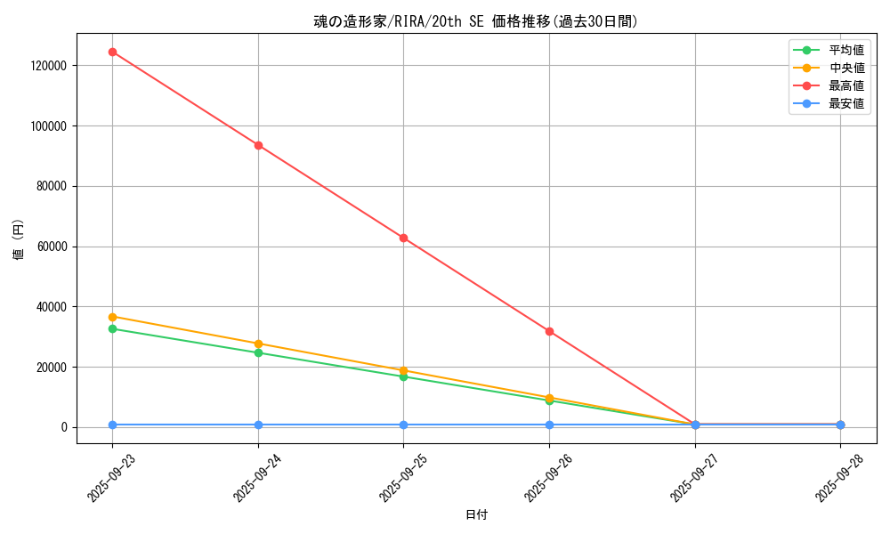 card_3908_series_8930_rarity_7560_graph