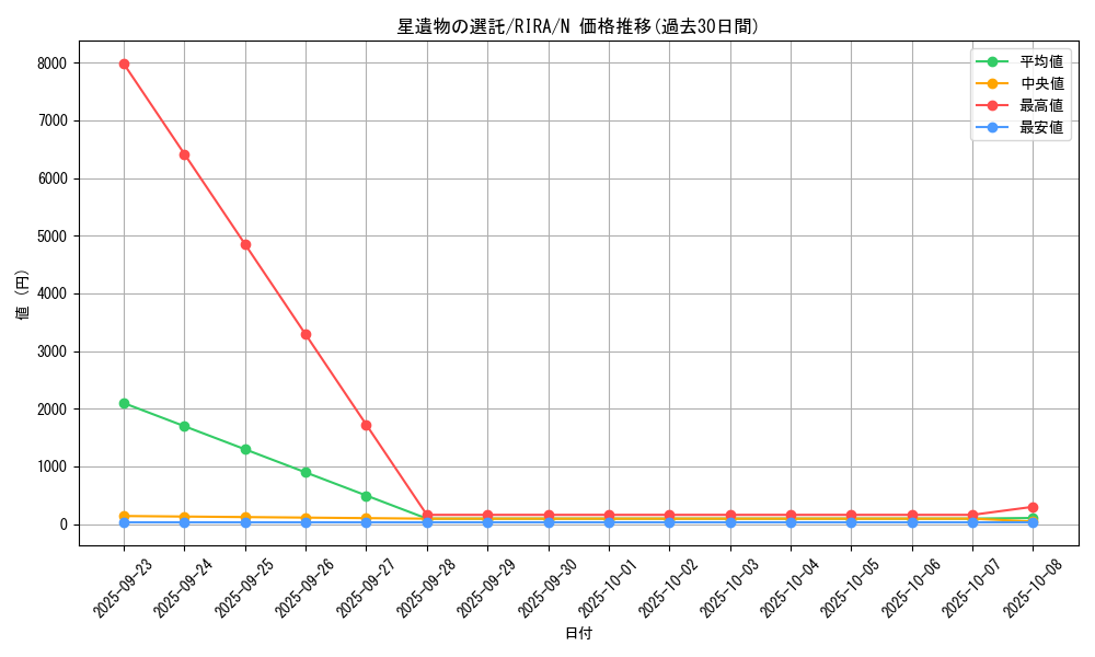 card_3909_series_8930_rarity_1_graph