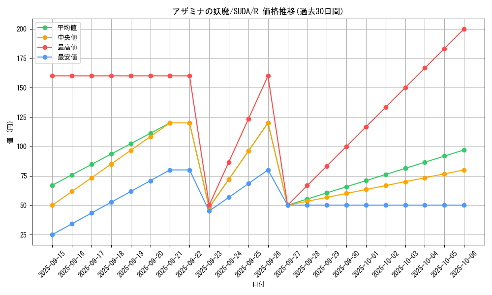card_390_series_757_rarity_62_graph