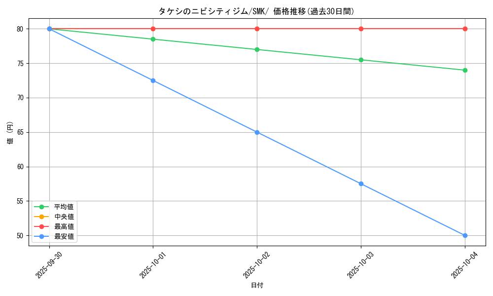 card_39103_series_61284_rarity_95225_graph