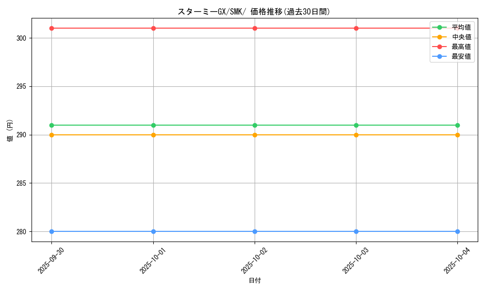 card_39109_series_61285_rarity_95225_graph