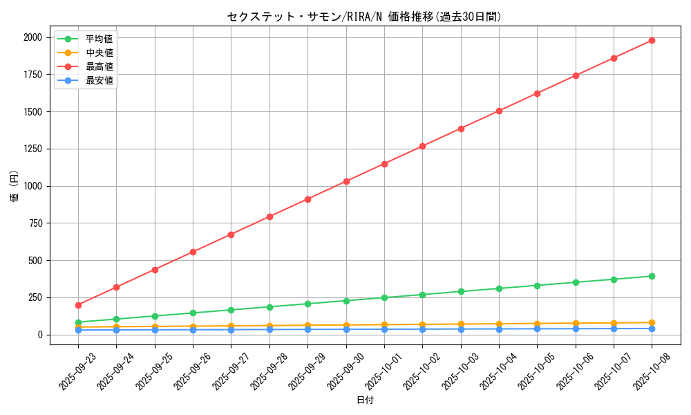 card_3910_series_8930_rarity_1_graph