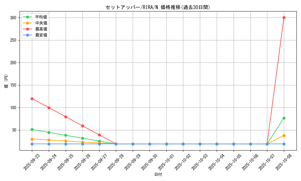 card_3911_series_8930_rarity_1_graph