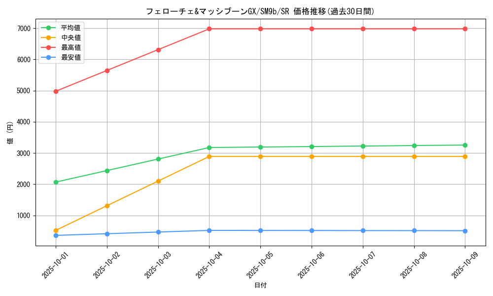 card_39125_series_61286_rarity_71891_graph
