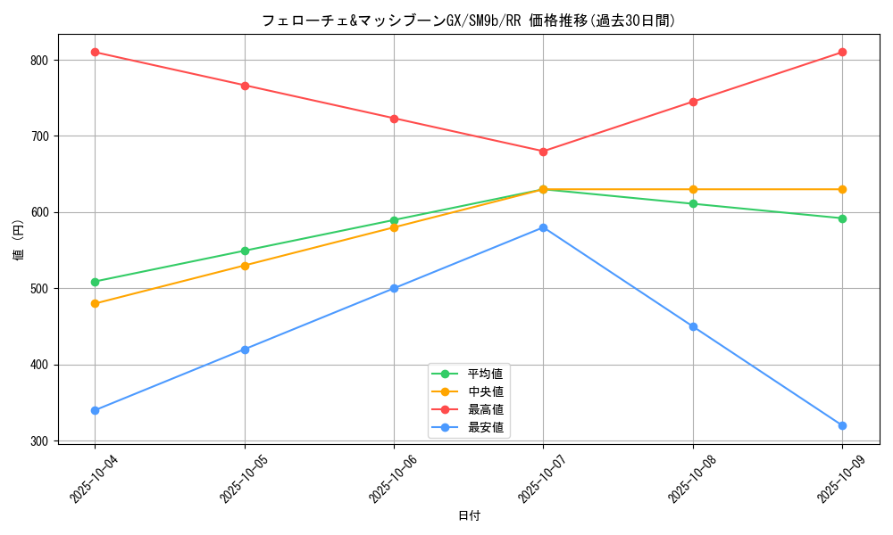 card_39125_series_61286_rarity_73311_graph