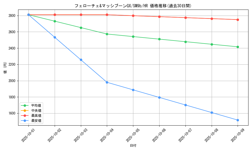 card_39125_series_61286_rarity_77945_graph