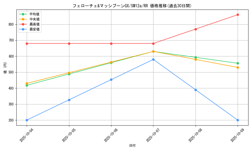 card_39125_series_61299_rarity_73311_graph