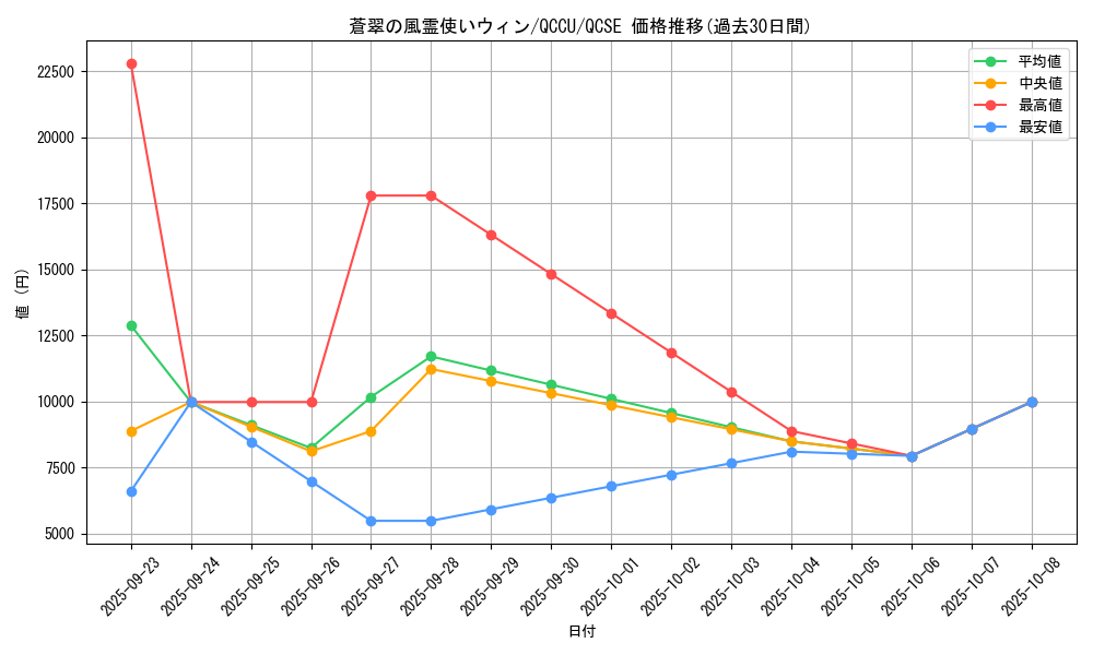 card_3912_series_2798_rarity_408_graph