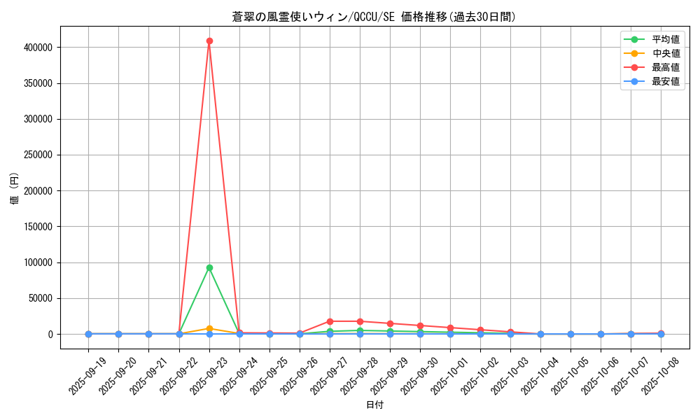 card_3912_series_2798_rarity_5_graph
