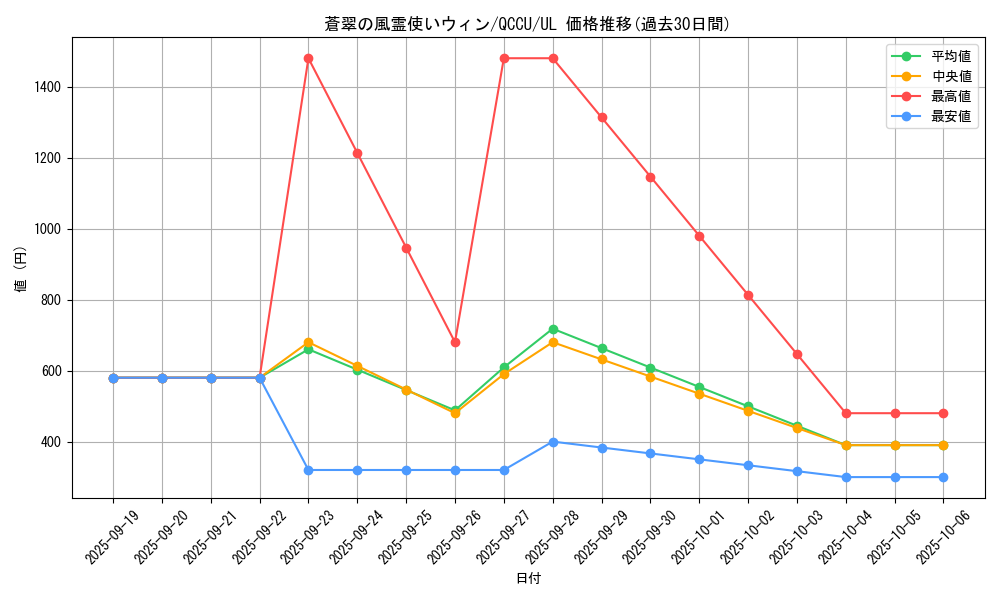 card_3912_series_2798_rarity_77_graph