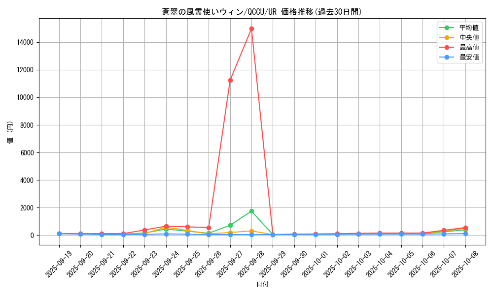 card_3912_series_2798_rarity_7_graph