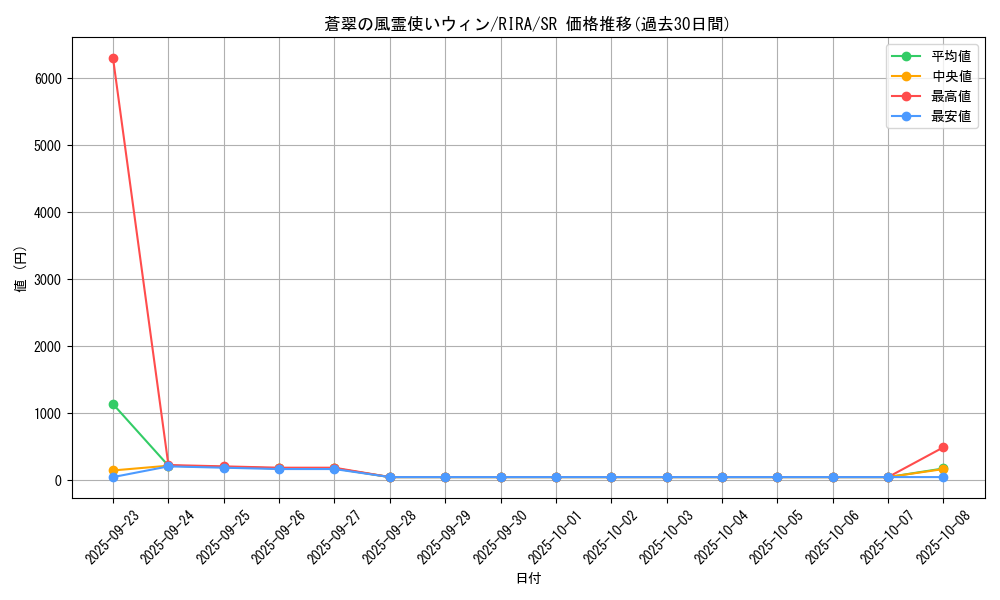 card_3912_series_8930_rarity_3_graph