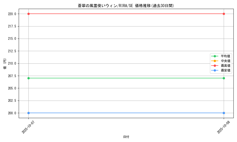 card_3912_series_8930_rarity_5_graph
