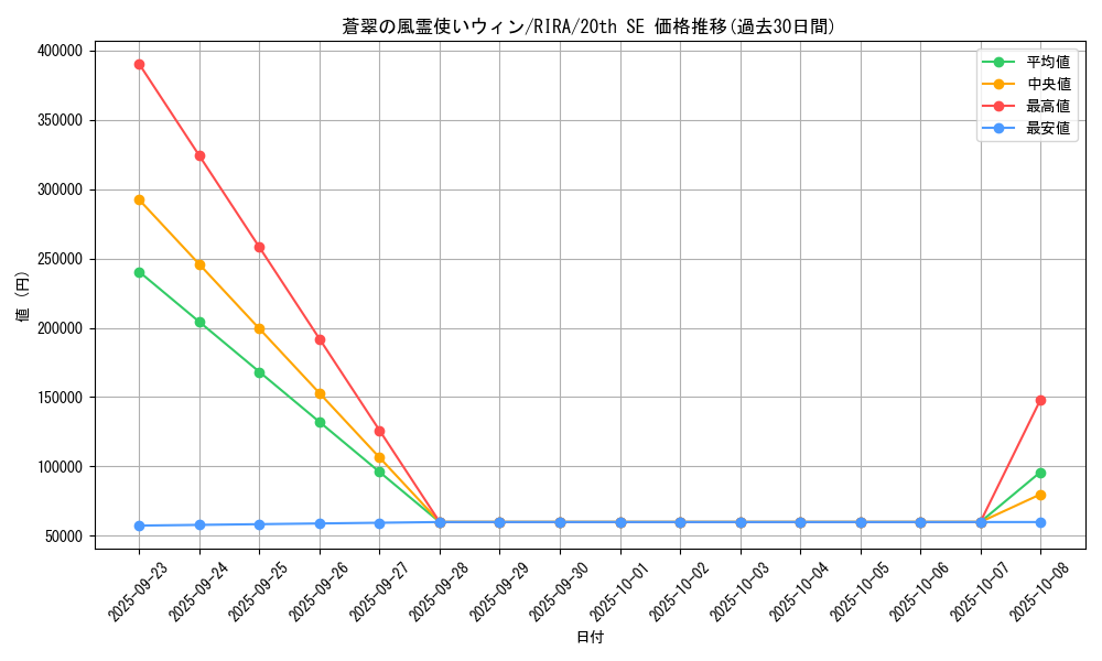 card_3912_series_8930_rarity_7560_graph