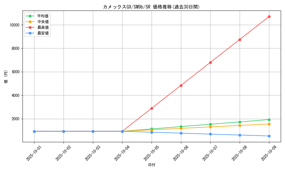 card_39134_series_61286_rarity_71891_graph