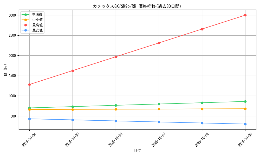 card_39134_series_61286_rarity_73311_graph