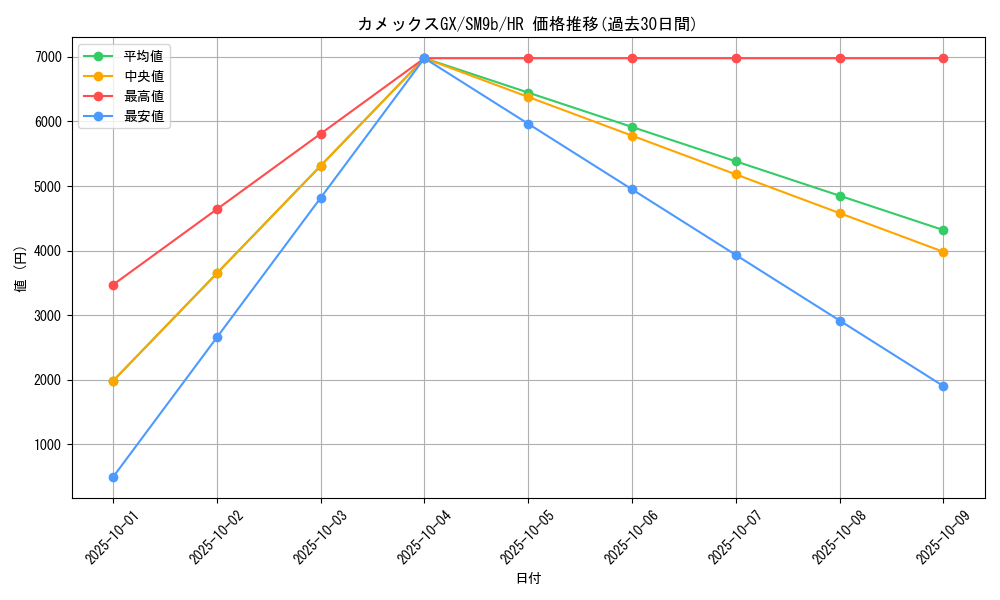 card_39134_series_61286_rarity_77945_graph