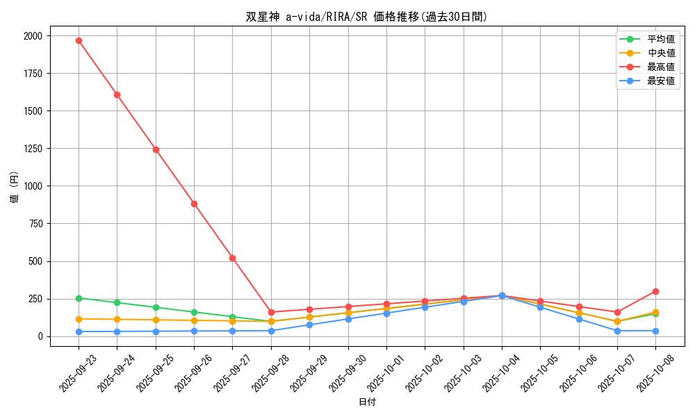 card_3913_series_8930_rarity_3_graph
