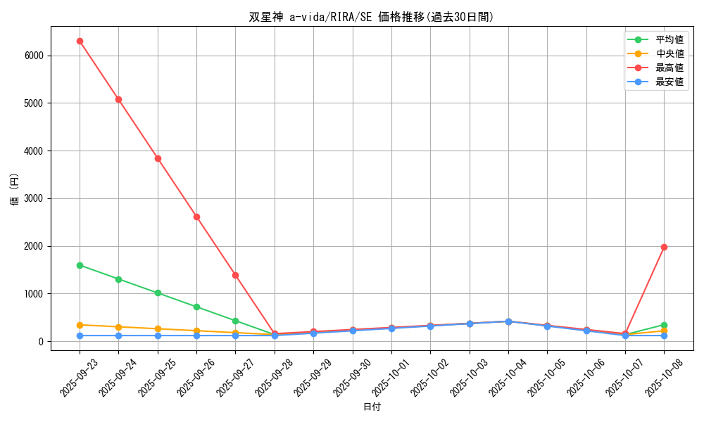 card_3913_series_8930_rarity_5_graph