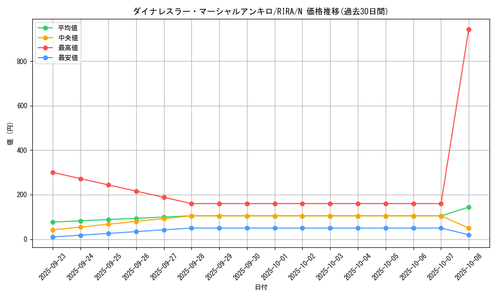 card_3914_series_8930_rarity_1_graph