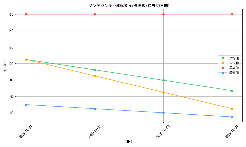 card_39152_series_61286_rarity_65216_graph