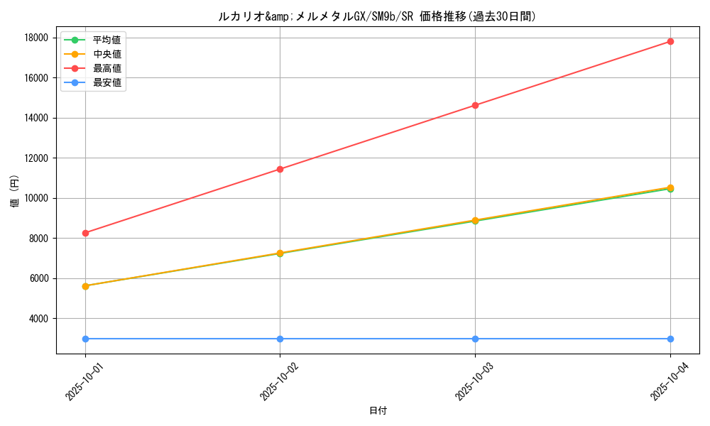 card_39153_series_61286_rarity_71891_graph
