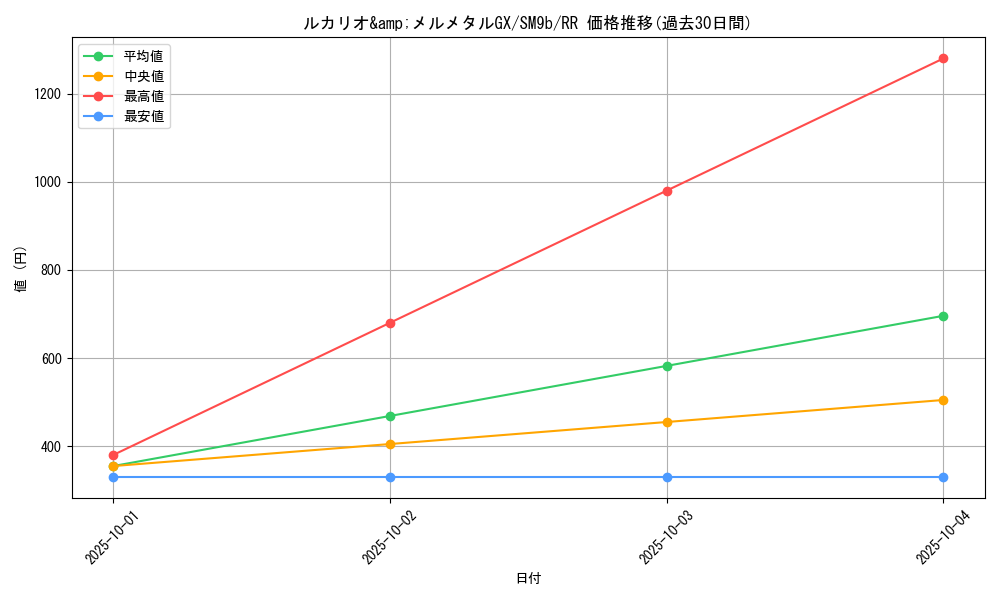 card_39153_series_61286_rarity_73311_graph