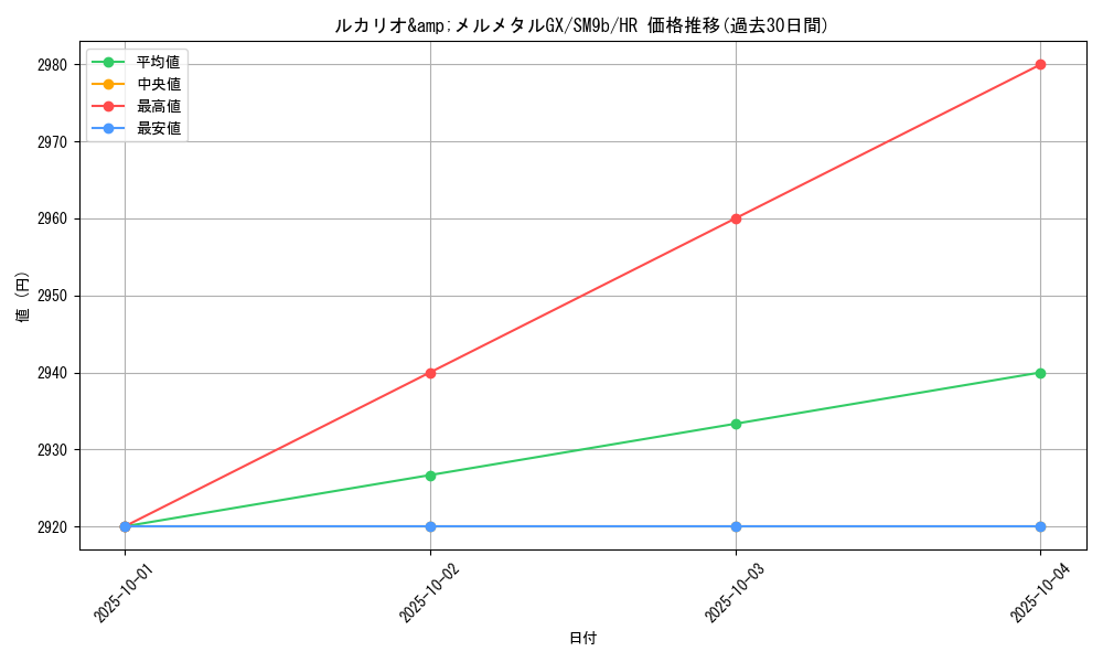 card_39153_series_61286_rarity_77945_graph