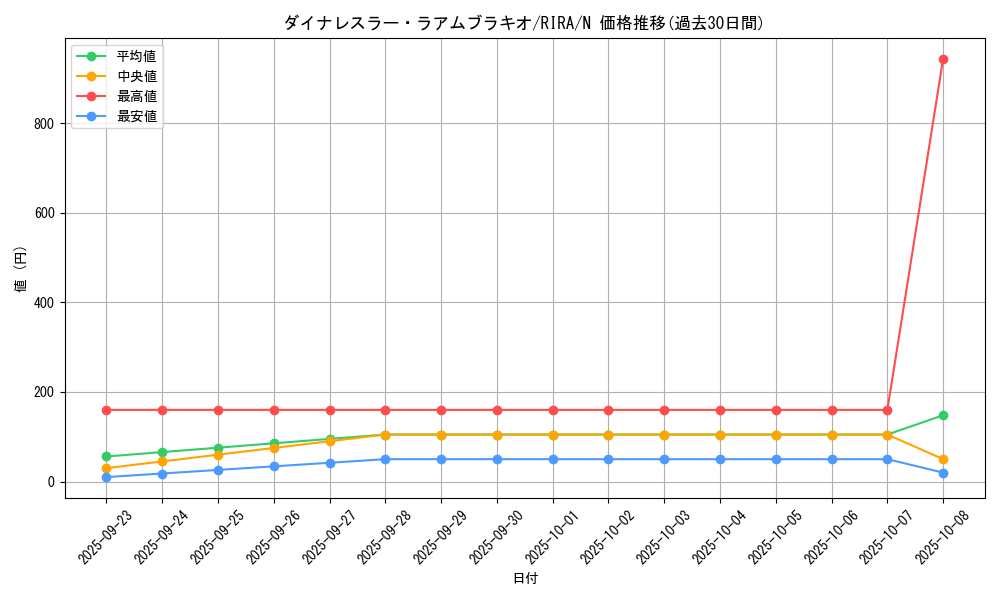 card_3915_series_8930_rarity_1_graph