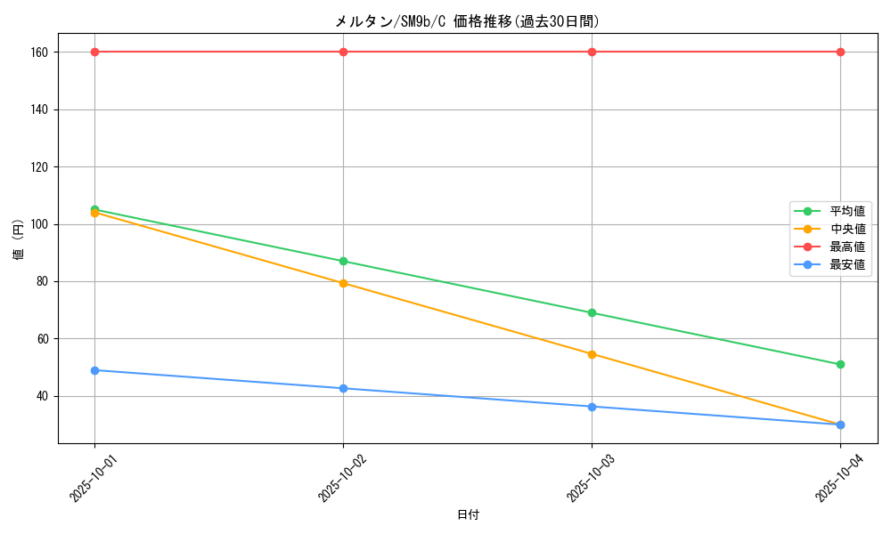 card_39161_series_61286_rarity_65214_graph
