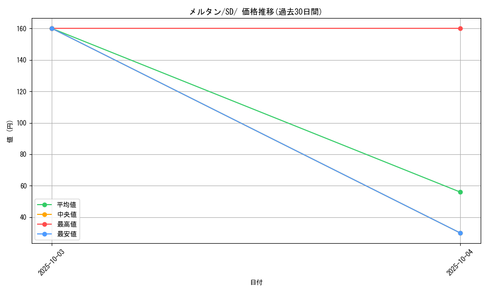 card_39161_series_61323_rarity_95225_graph