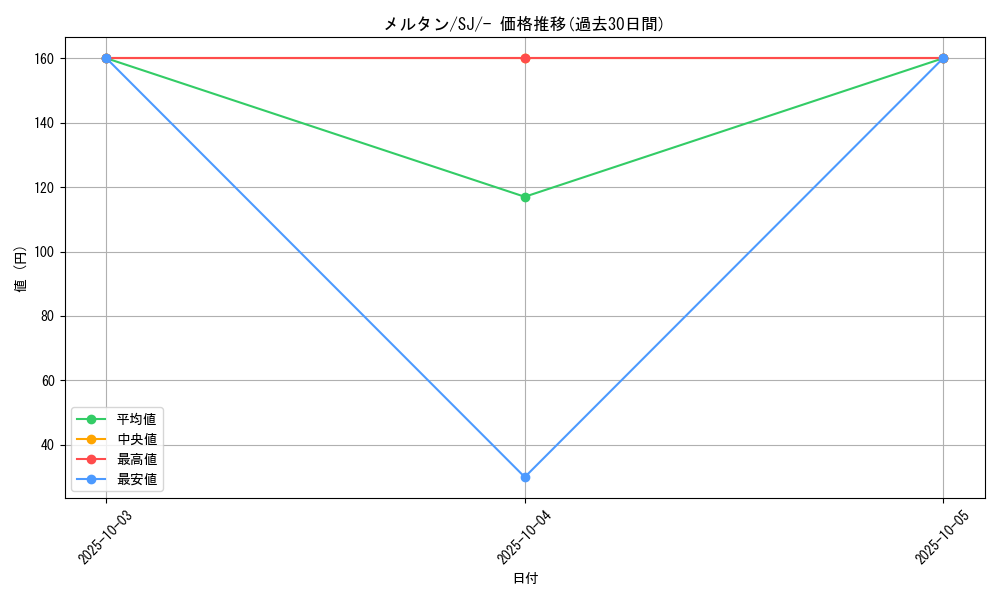 card_39161_series_61352_rarity_95225_graph