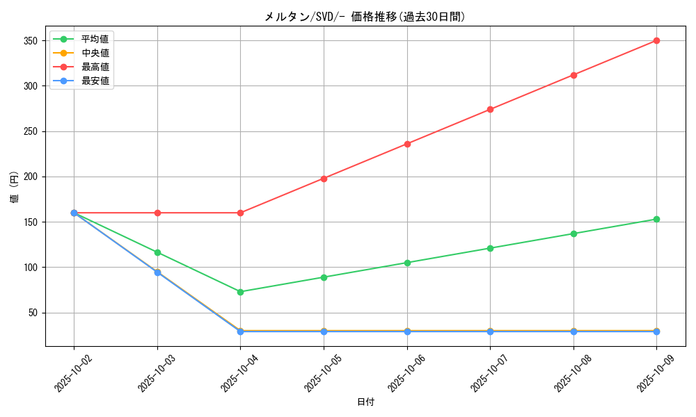card_39161_series_61392_rarity_95225_graph