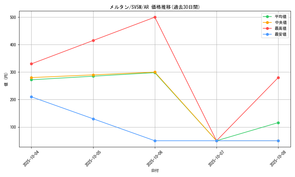 card_39161_series_61406_rarity_86461_graph
