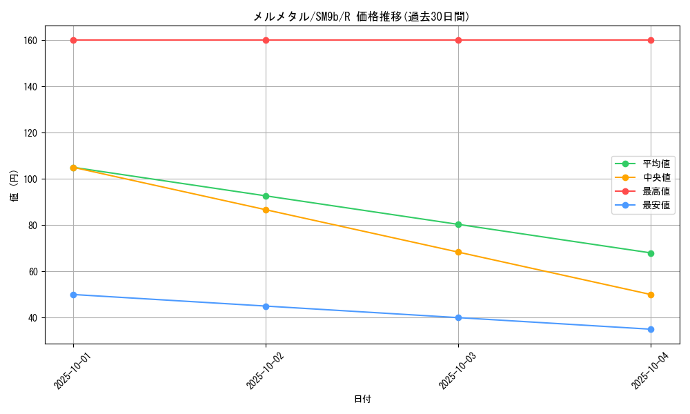 card_39162_series_61286_rarity_65216_graph