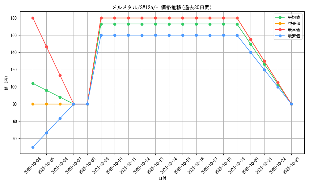 card_39162_series_61299_rarity_95225_graph