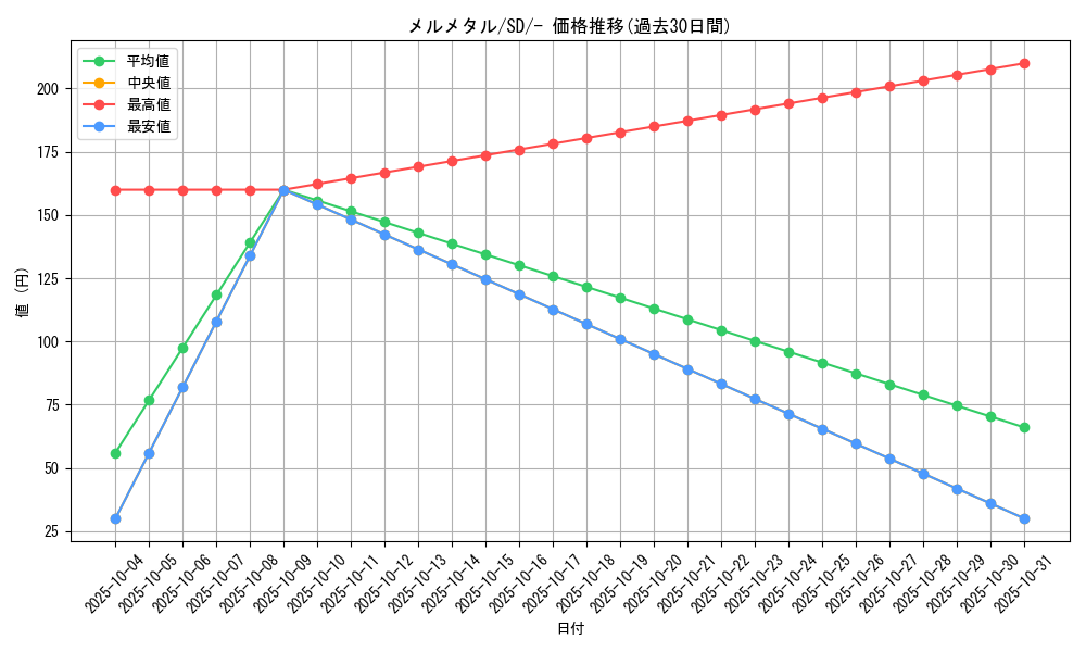 card_39162_series_61323_rarity_95225_graph