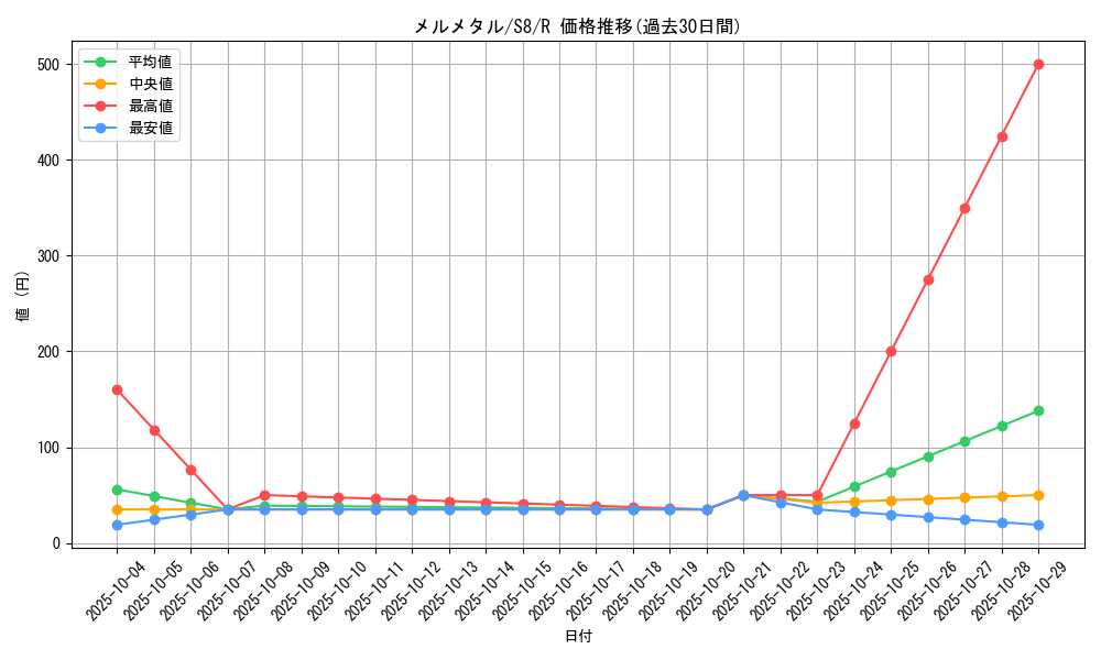 card_39162_series_61350_rarity_65216_graph