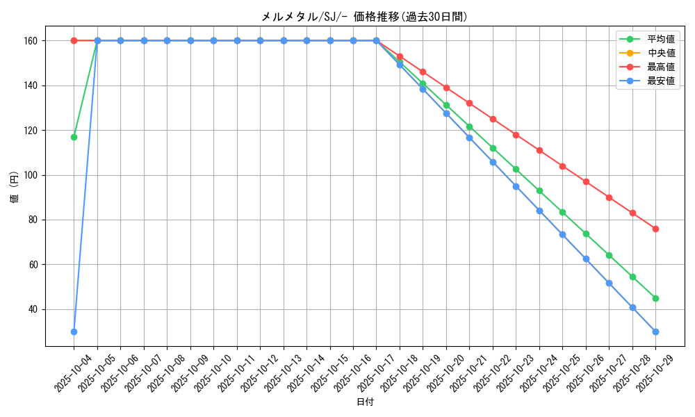card_39162_series_61352_rarity_95225_graph