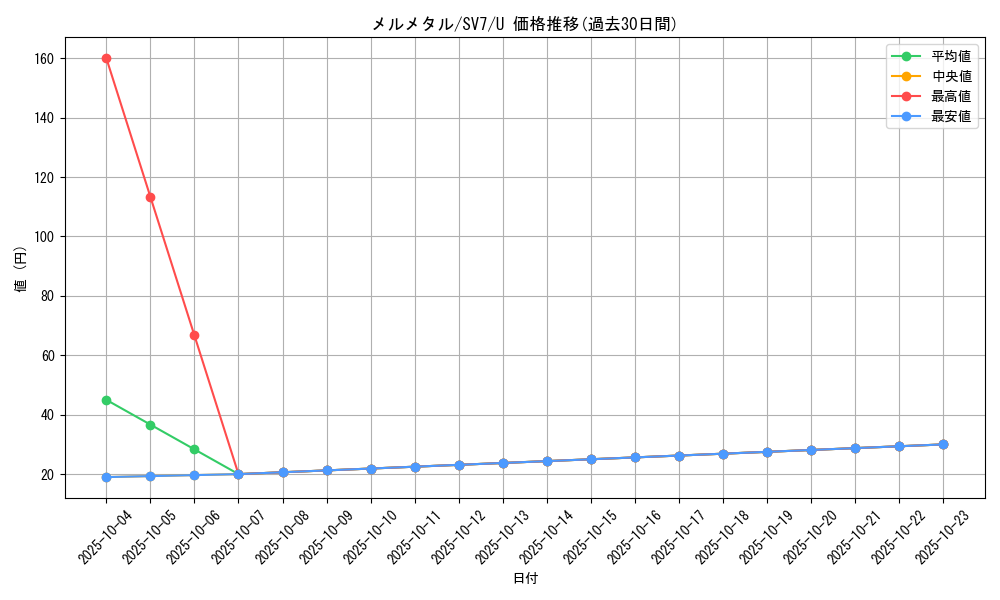 card_39162_series_61416_rarity_65215_graph