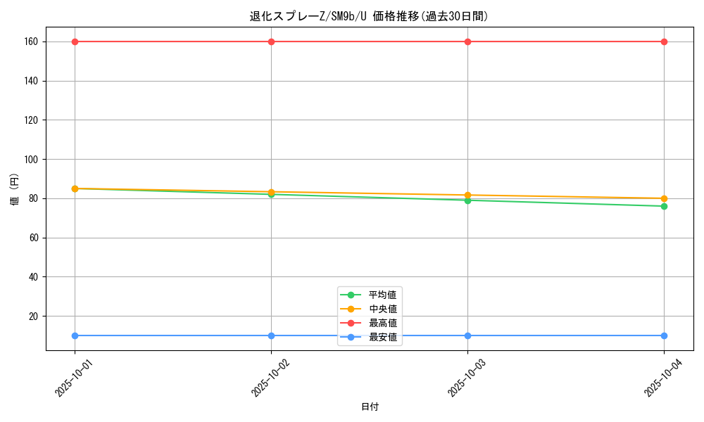 card_39168_series_61286_rarity_65215_graph